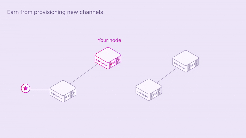 Provisioning Income Animation